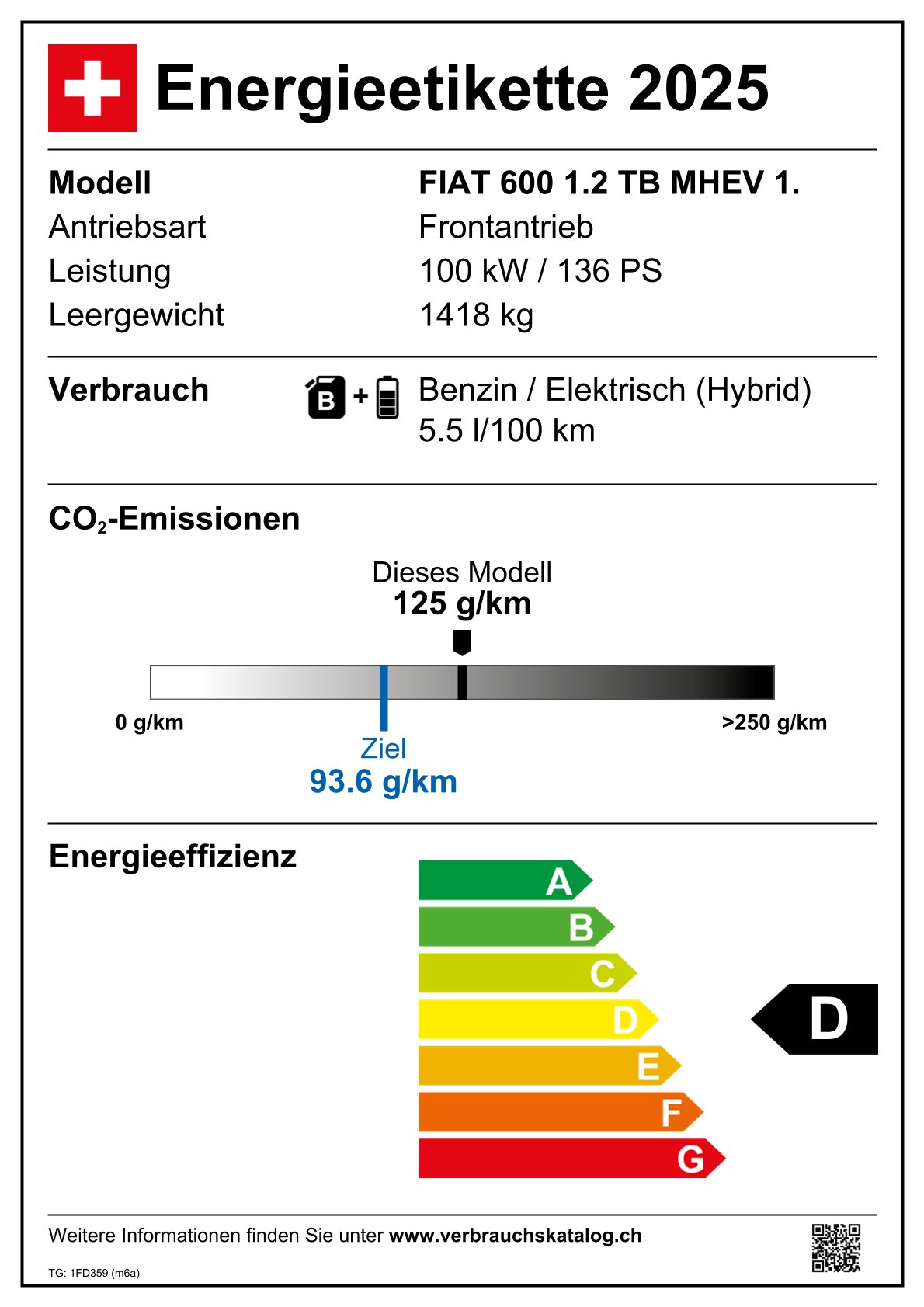 Emissions